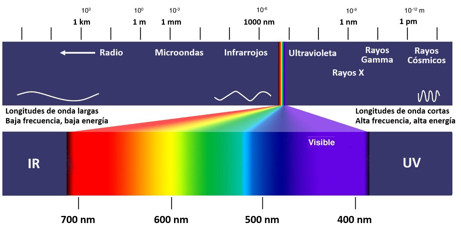 Tecnología en protección visual Uvex: Hay una para ti