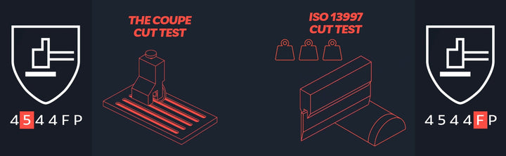 Norma Europea para los Guantes Anticorte