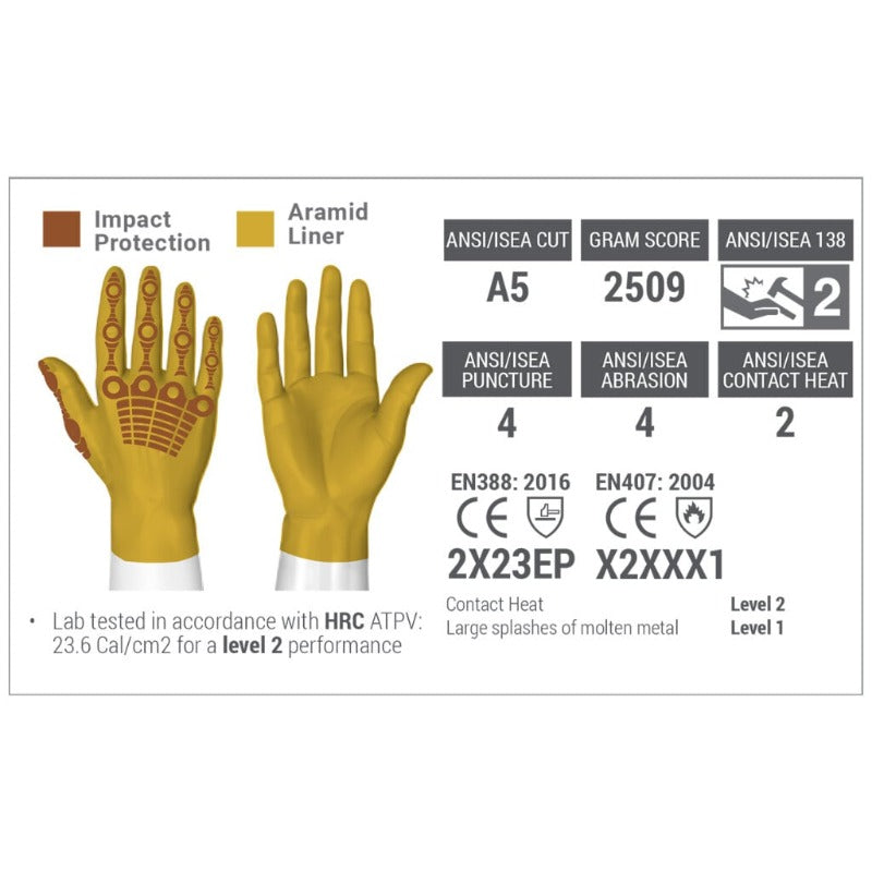 Guantes de Impacto HexArmor® 4060 | Contra Cortes A5 y  Arco Eléctrico HRC 4